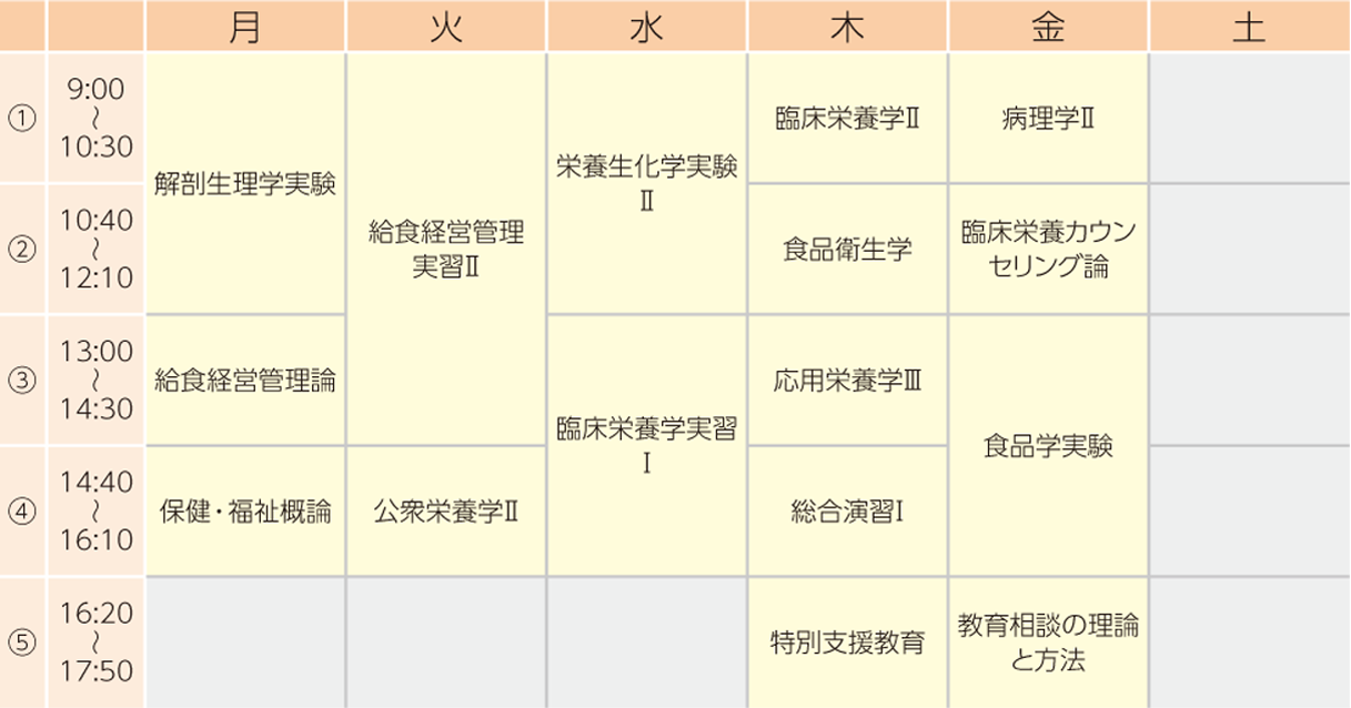 栄養教諭授業履修例