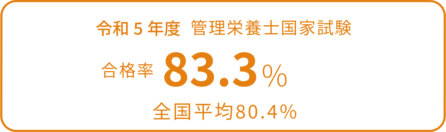 令和5年度 管理栄養士国家試験 合格率83.3.％